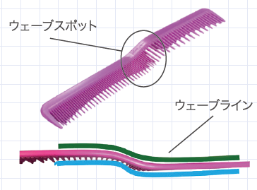 Wave COMB
