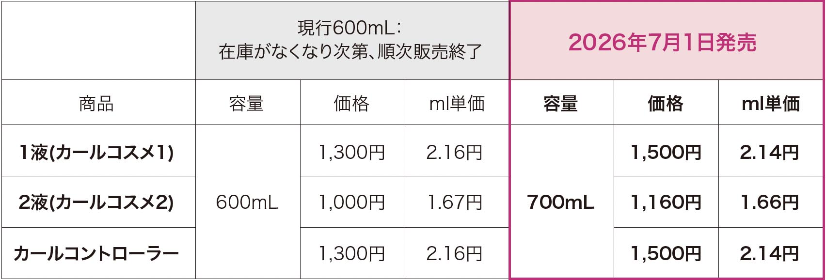 「フォルムーブR」現行容量の終売と新サイズ発売のご案内