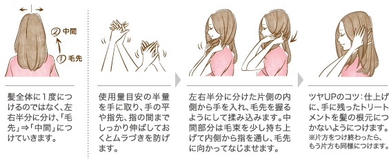 ご使用ポイント