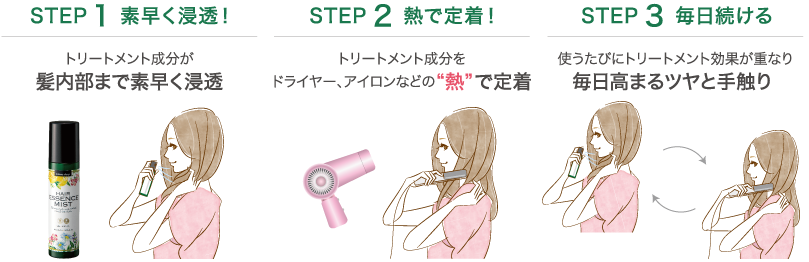 ツヤ髪を育む ３つのステップ