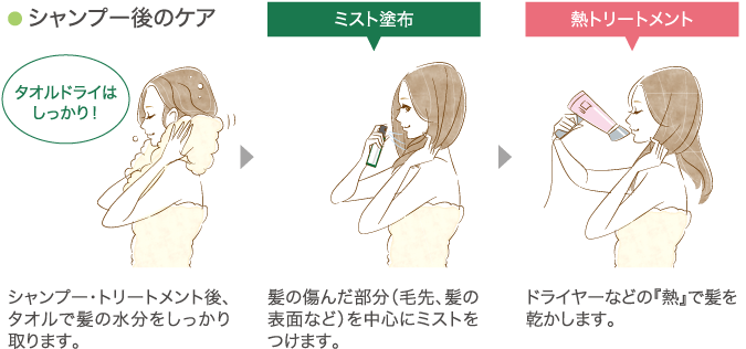 シャンプー後のケア