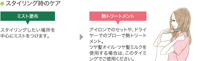 スタイリング時のケア