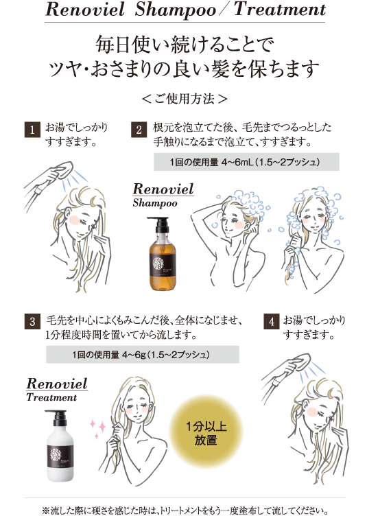 ご使用方法 シャンプー・トリートメント
